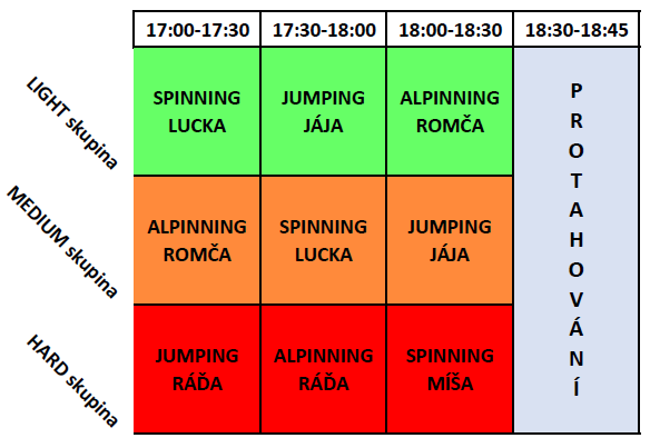 Svatomartinský kardio trojboj
