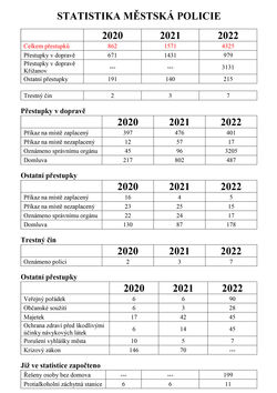 Statistika MP