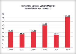 vol ucast_graf