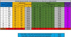 Tabulka referenda